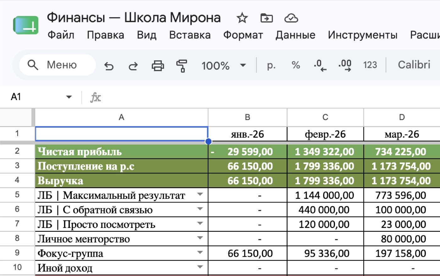 Финансовая таблица запуска
